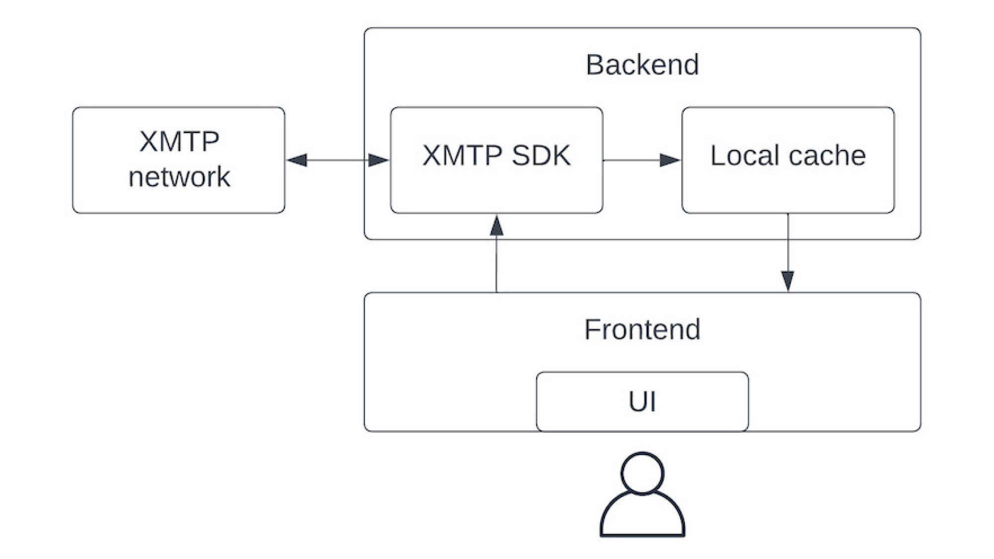 this is an image of theOptimize performance of your app icon